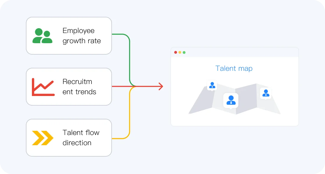 Competitor Talent Insights