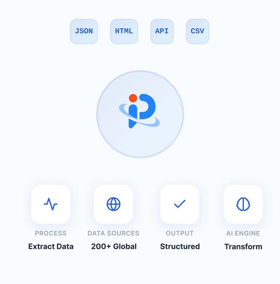 AI-Powered Global Data Extraction