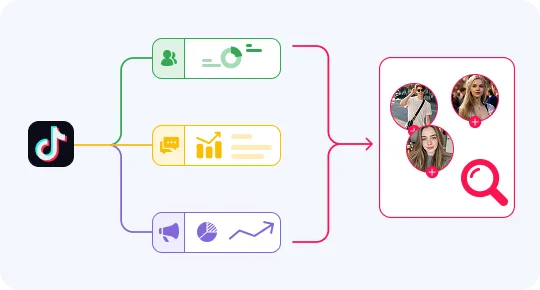 Data-Driven KOL Screening