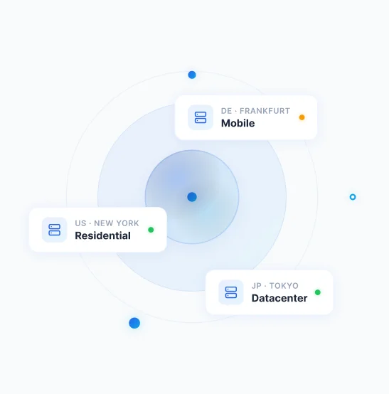 Dynamic Residential Proxy IP