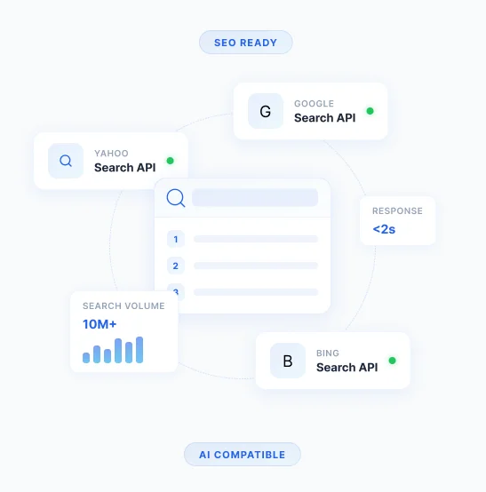 SERP API