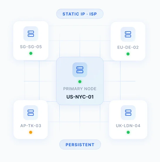Static Residential Proxy IP