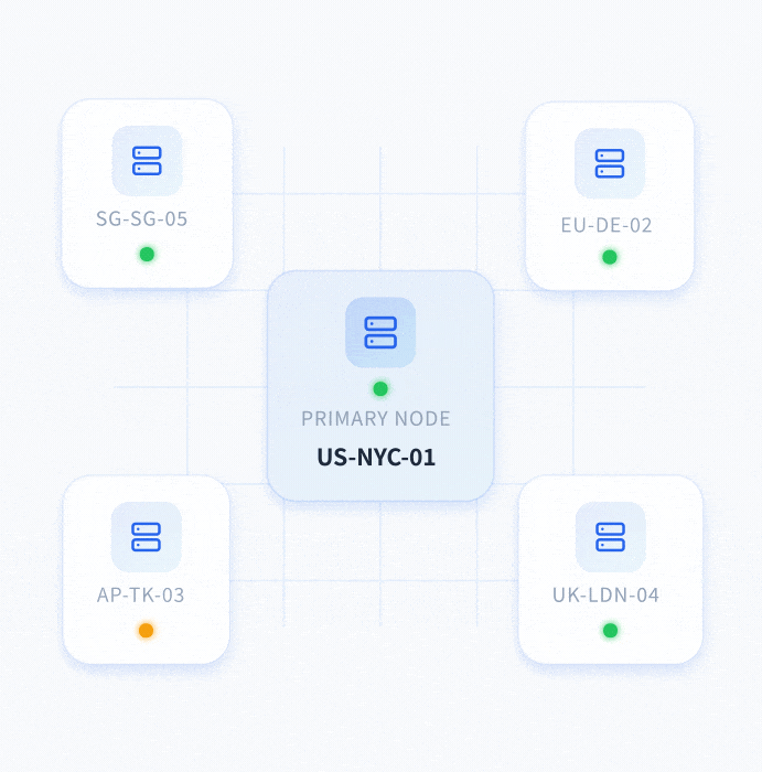 Static Residential Proxies