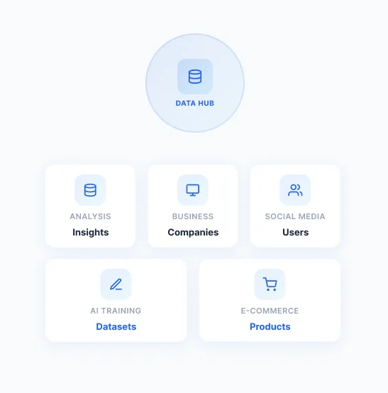 Structured Datasets