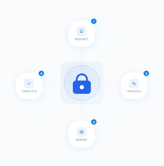 Web Unblocker API