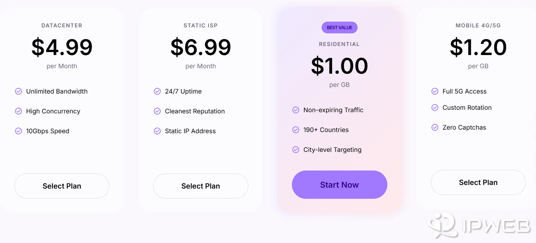 Proxy pricing comparison including residential datacenter ISP and mobile proxy plans
