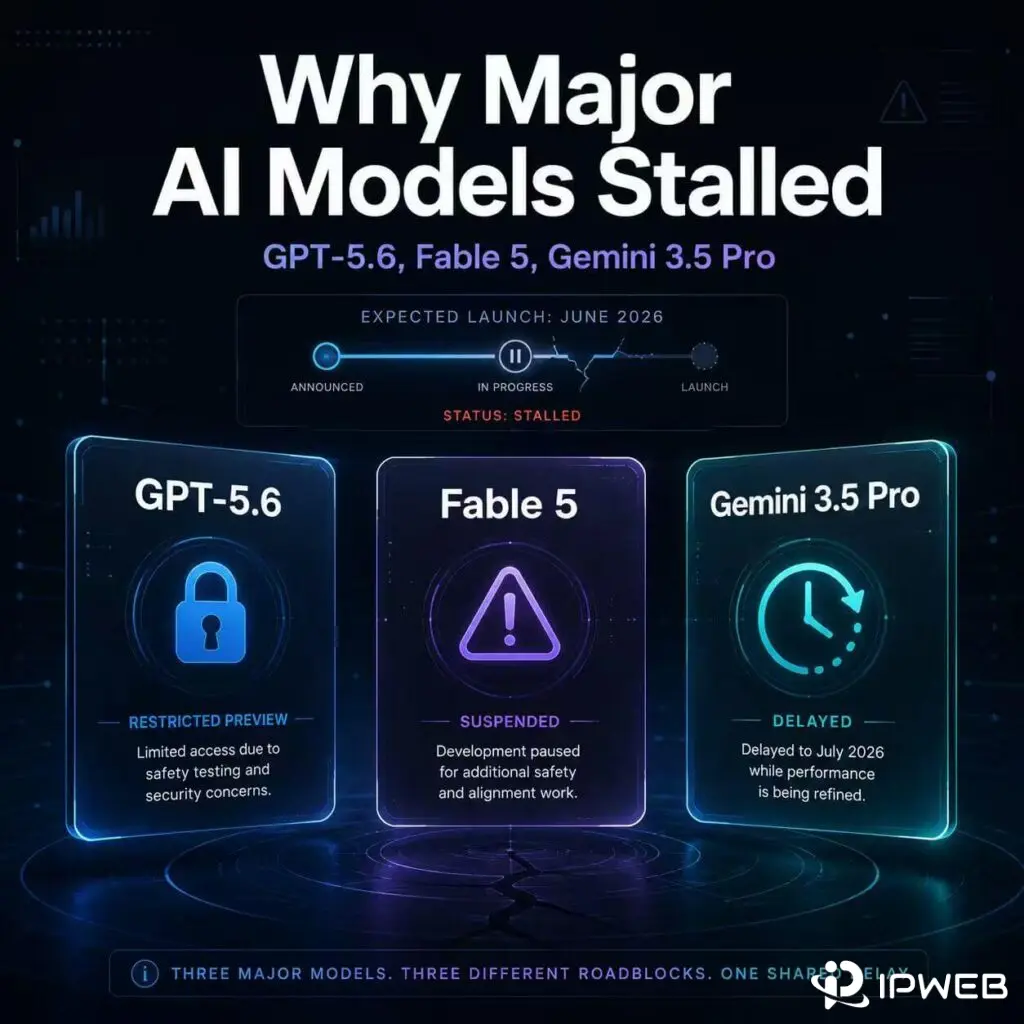 GPT-5.6, Fable 5, and Gemini 3.5 Pro shown as restricted, suspended, and delayed AI model releases in June 2026