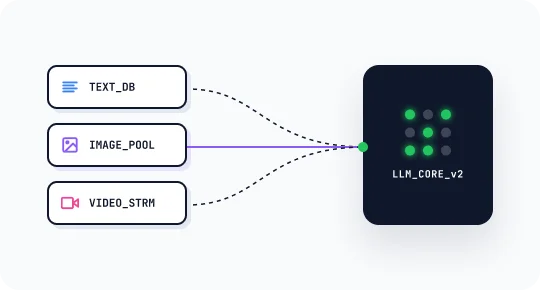 AI Training Datasets