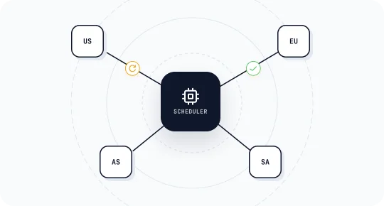 Automated Proxy Management
