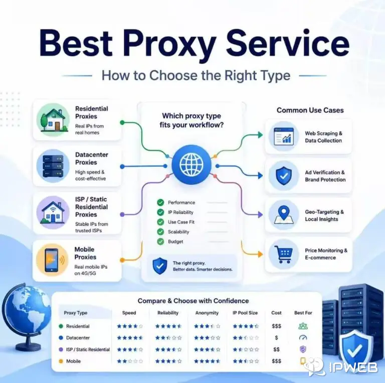 Best proxy service comparison for web scraping and QA workflows