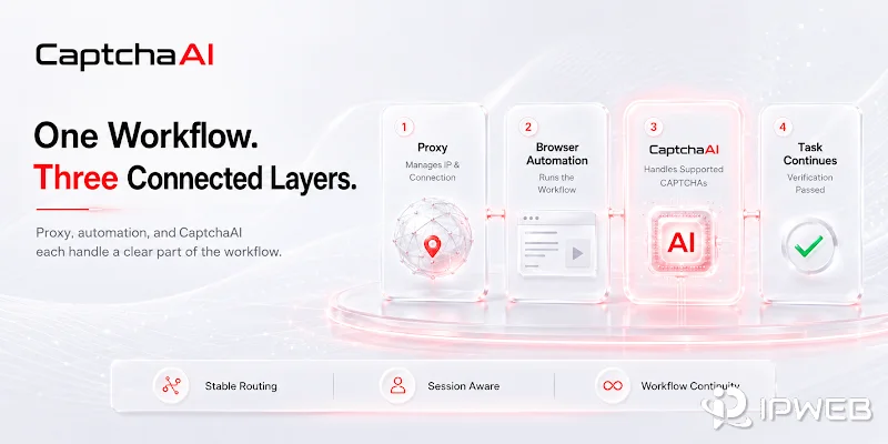 Proxy, browser automation, CaptchaAI, and task completion workflow layers