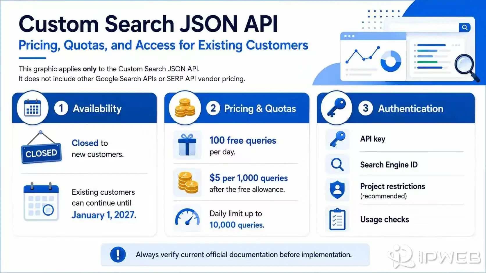 Google Search API pricing quotas availability API key and migration checks
