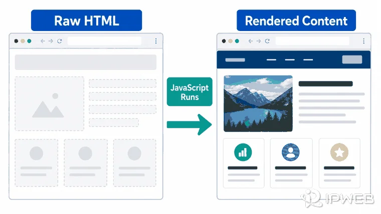 Comparison of raw HTML and rendered dynamic content