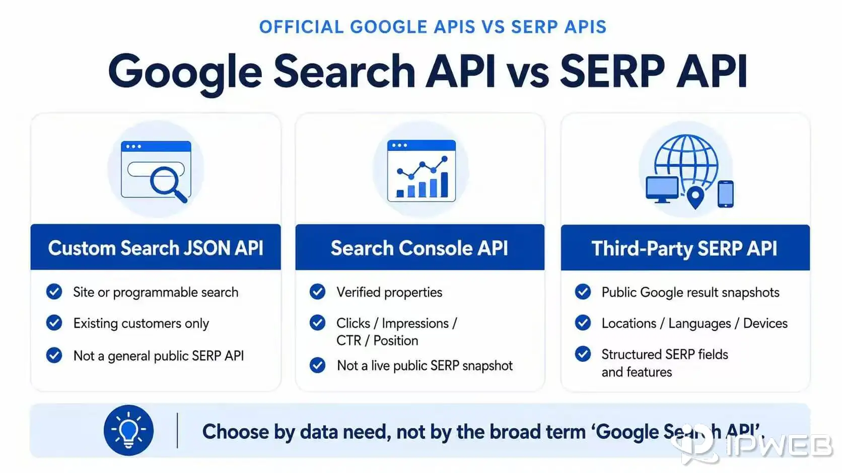 Google Custom Search JSON API Search Console API and third-party SERP API compared
