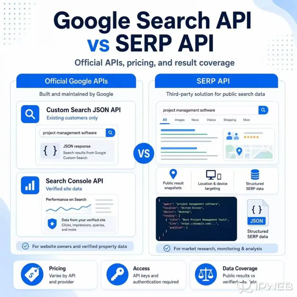 Google Search API vs SERP API comparison showing official APIs and structured public search data