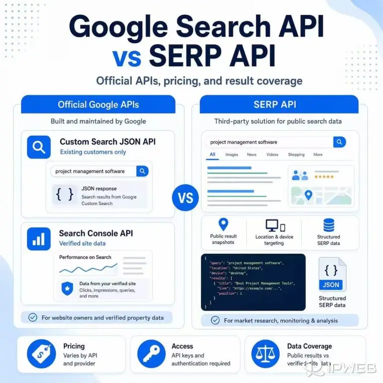 Google Search API vs SERP API comparison showing official APIs and structured public search data