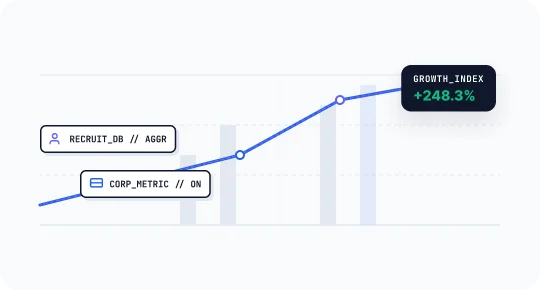Market Intelligence & Analytics