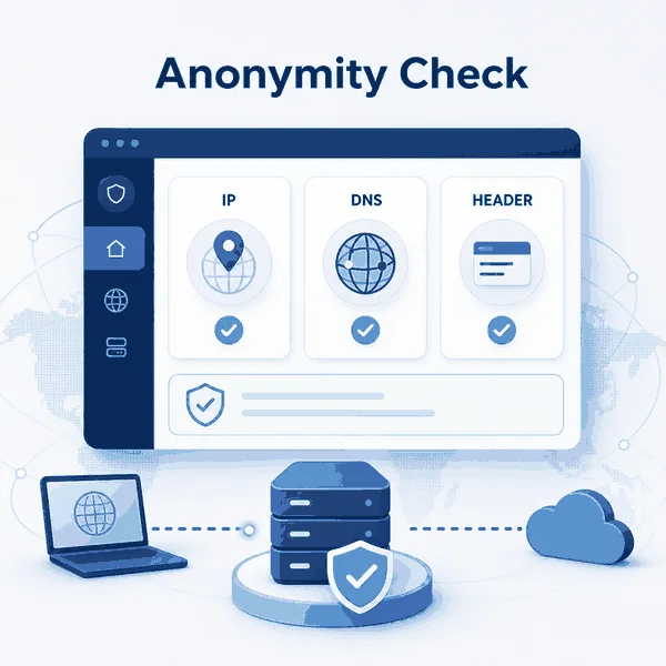 Proxy anonymity check dashboard showing IP DNS and header tests