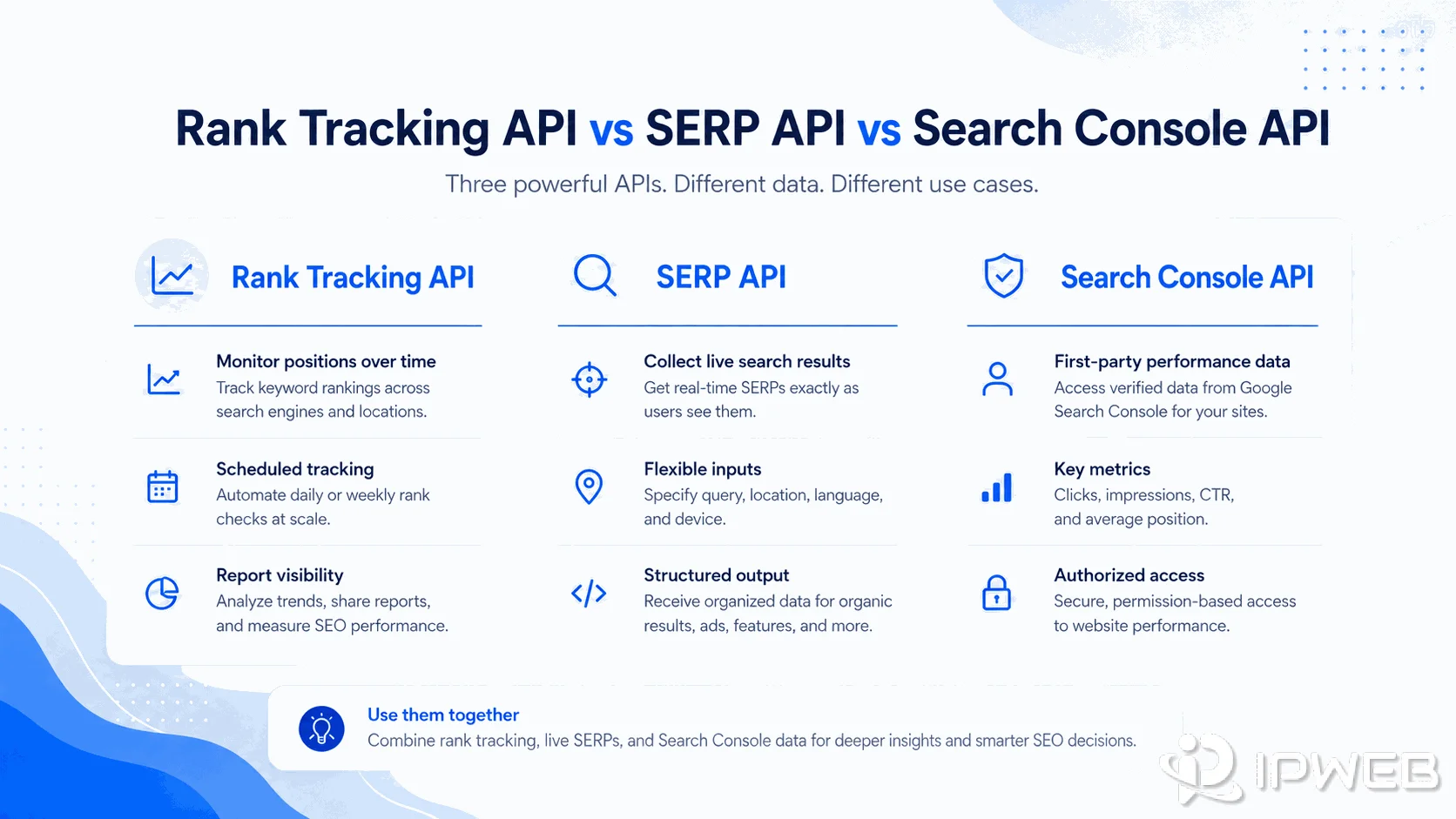 Comparison of Rank Tracking API, SERP API, and Search Console API by purpose and use case