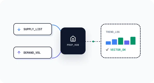 Real Estate Analytics