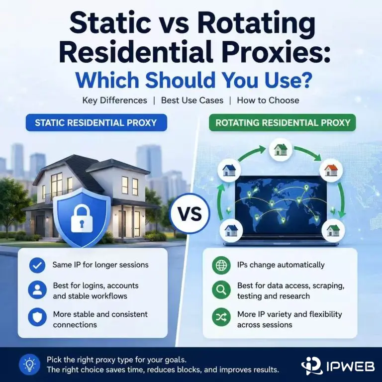 Static vs rotating residential proxies comparison showing stable IP sessions and changing residential IPs across requests