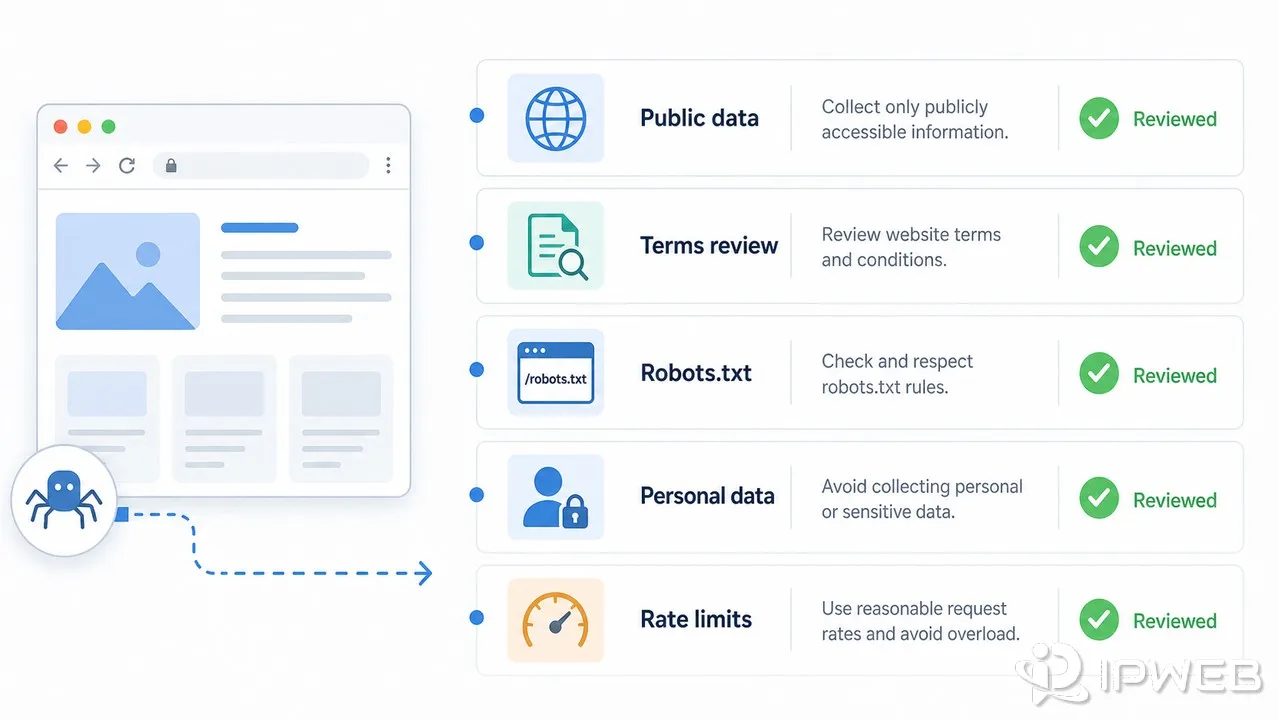 Web scraping legal and policy review checklist for public data workflows