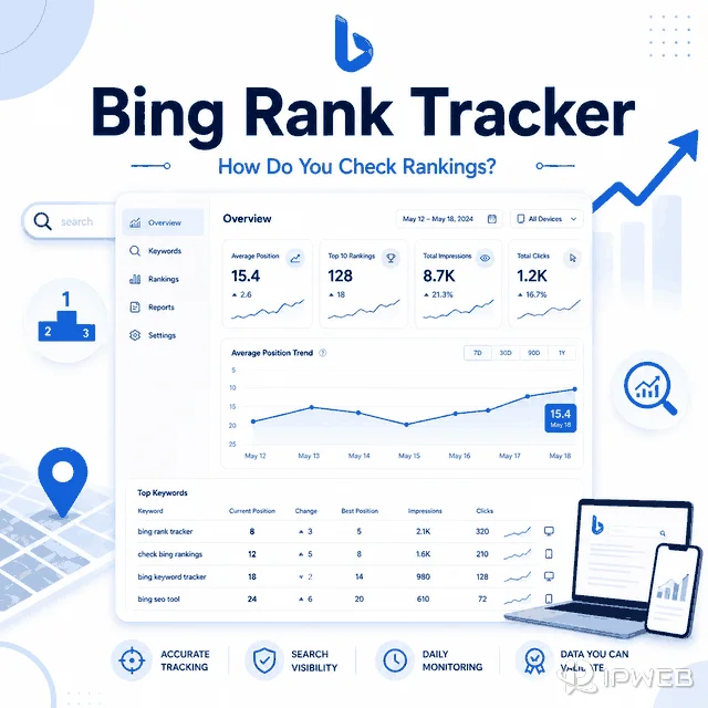 Bing Rank Tracker dashboard showing keyword positions, average ranking trends, search visibility, and daily monitoring.