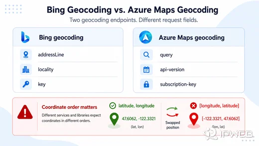 Bing Maps and Azure Maps geocoding comparison showing different request fields, authentication parameters, and latitude longitude coordinate order differences