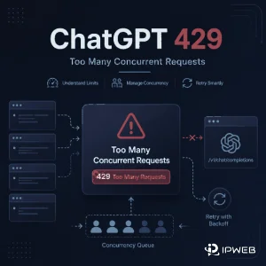 ChatGPT 429 Too Many Concurrent Requests cover showing concurrency limits and retry backoff