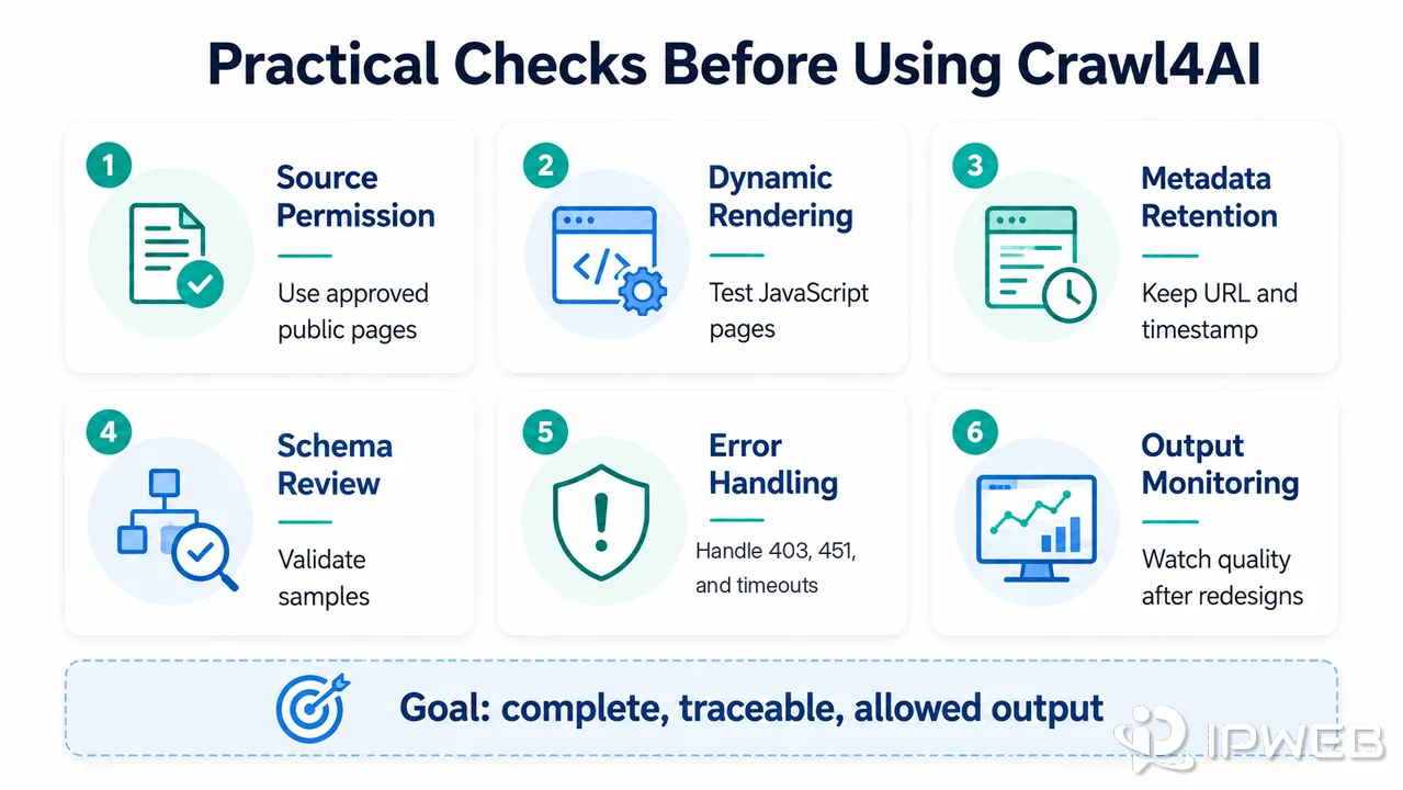Practical Crawl4AI checks for source permission dynamic rendering metadata validation errors and output monitoring