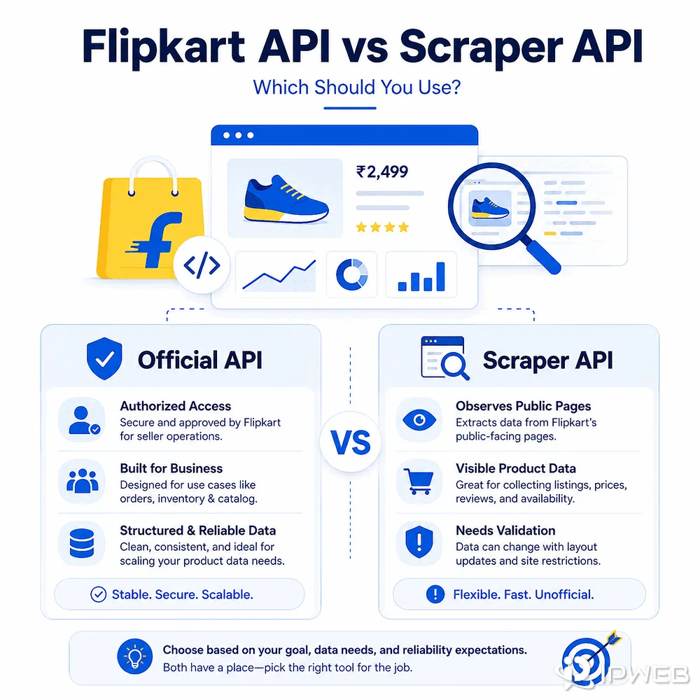 Flipkart API vs Scraper API comparison for choosing a product data source
