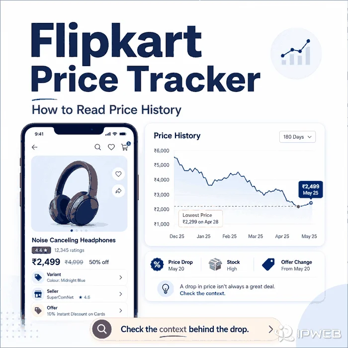 Flipkart price tracker cover showing price history chart and product pricing context