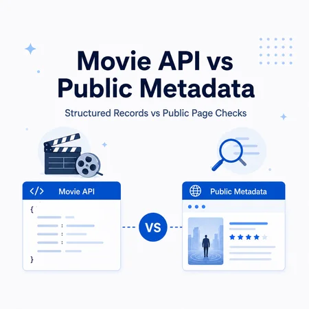 API vs public movie metadata comparison showing structured records and public page checks