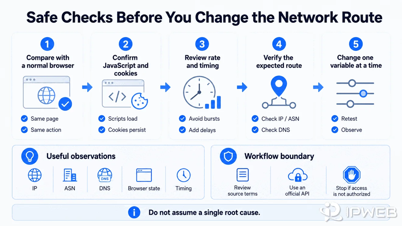 Safe troubleshooting checks for repeated reCAPTCHA challenges including browser state, timing, network route, and access boundaries