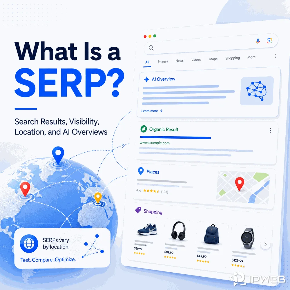 What Is a SERP showing modern search results, location signals, sand AI Overview features