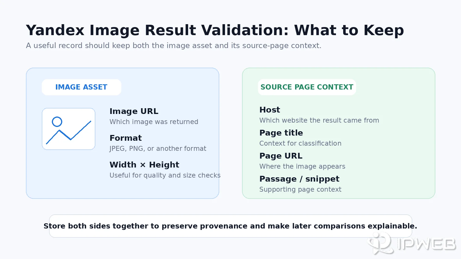 Yandex image search result validation fields for image assets and source page context