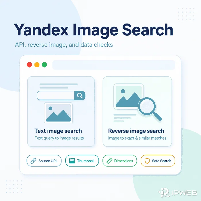 Yandex Image Search cover showing text image search, reverse image search, source URL, thumbnail, dimensions, and Safe Search