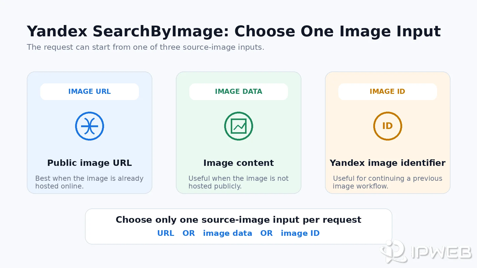 Yandex SearchByImage showing image URL image data and image ID input options