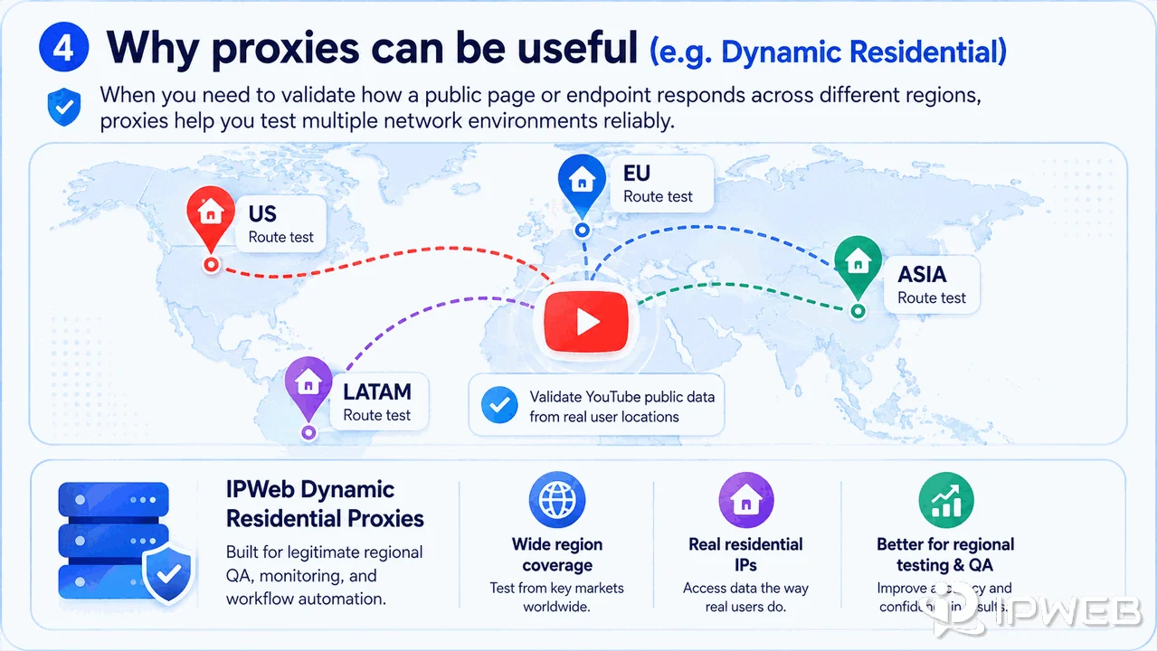 Regional QA and route testing use cases for proxies in YouTube data workflows