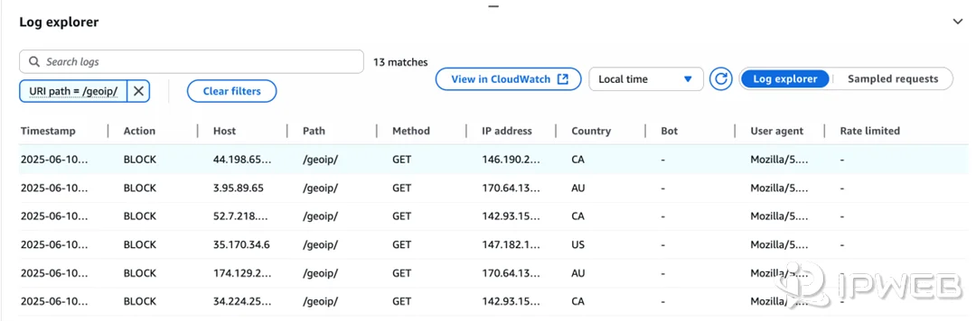 AWS WAF Log Explorer showing blocked requests by IP country host and path