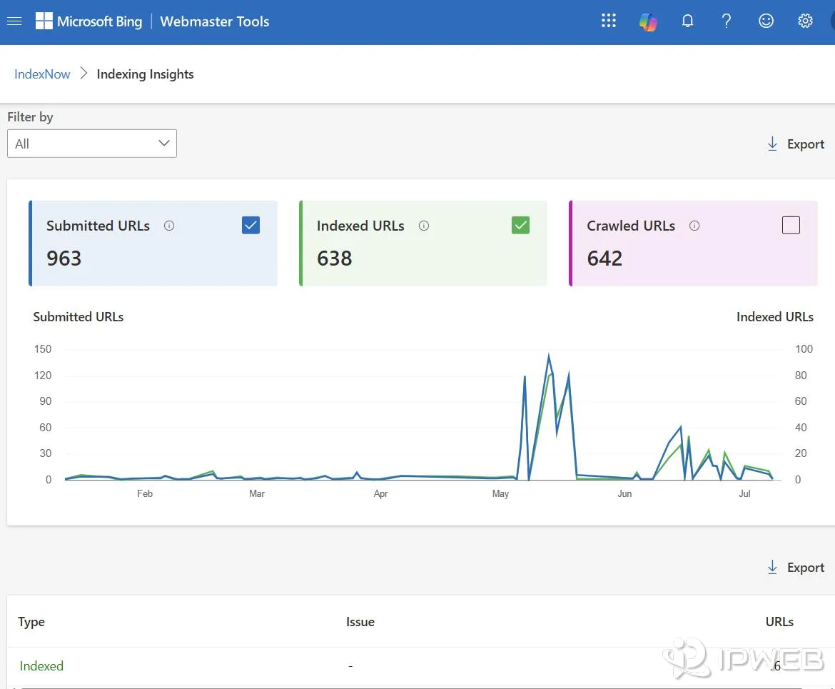 Bing Webmaster Tools IndexNow indexing insights dashboard