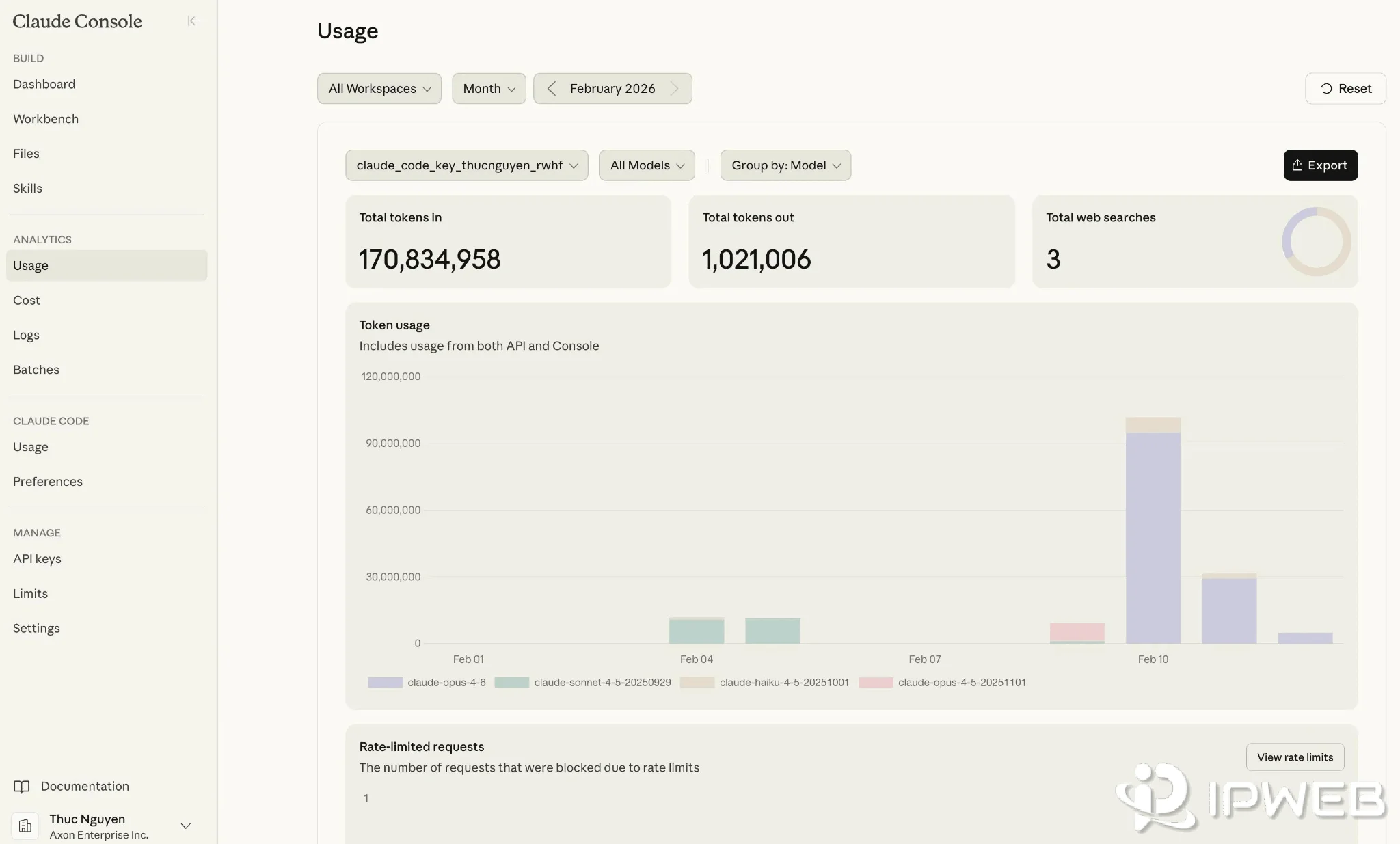 Claude Console Usage page showing token usage and rate-limited requests