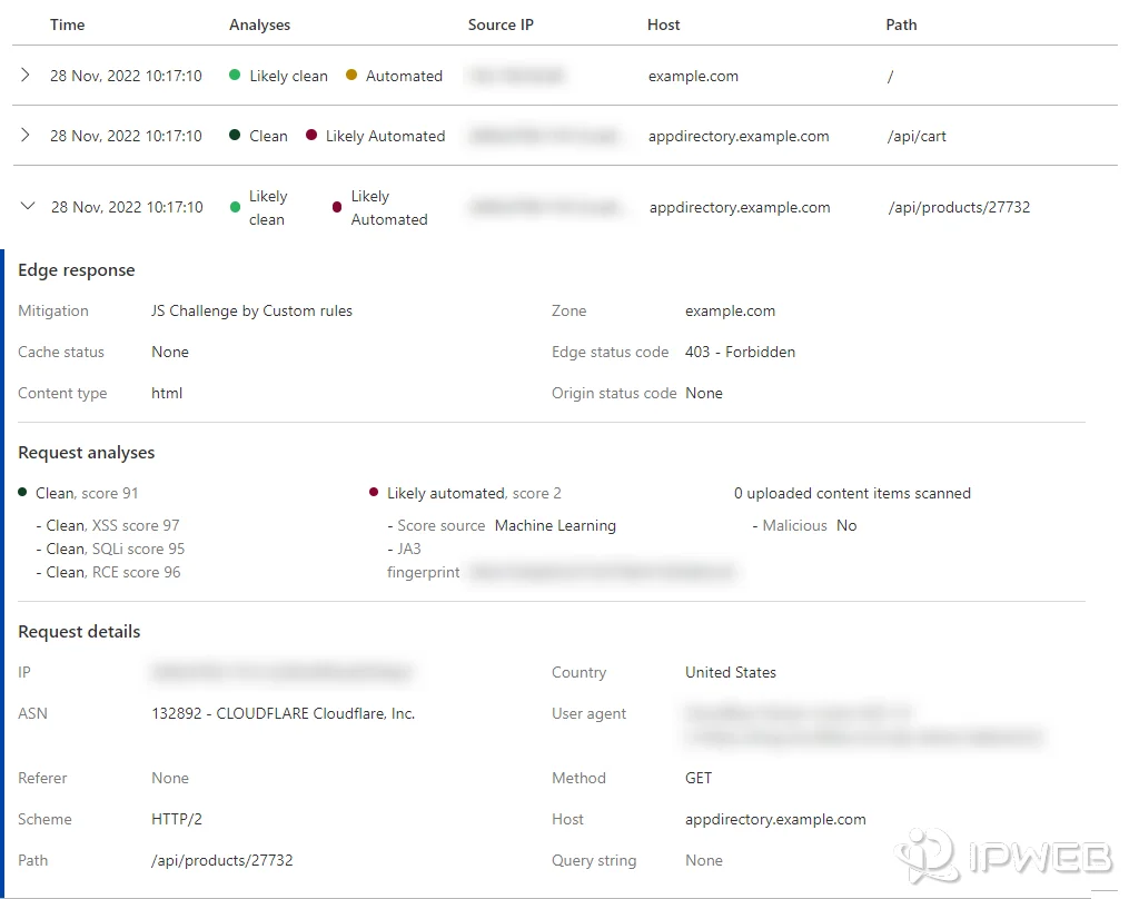 Cloudflare Security Analytics showing a 403 Forbidden edge response and request details
