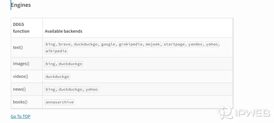 DDGS supported search backends including DuckDuckGo