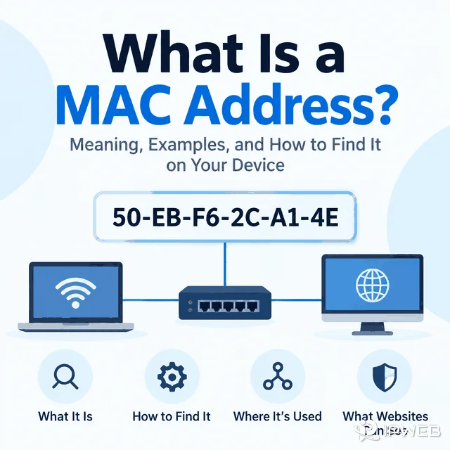What Is a MAC Address cover showing a MAC address identifier connected to network device icons