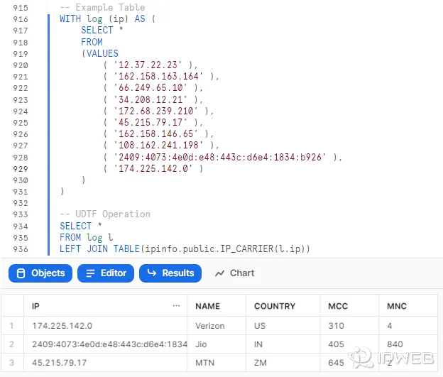 Mobile carrier IP data showing carrier name country MCC and MNC