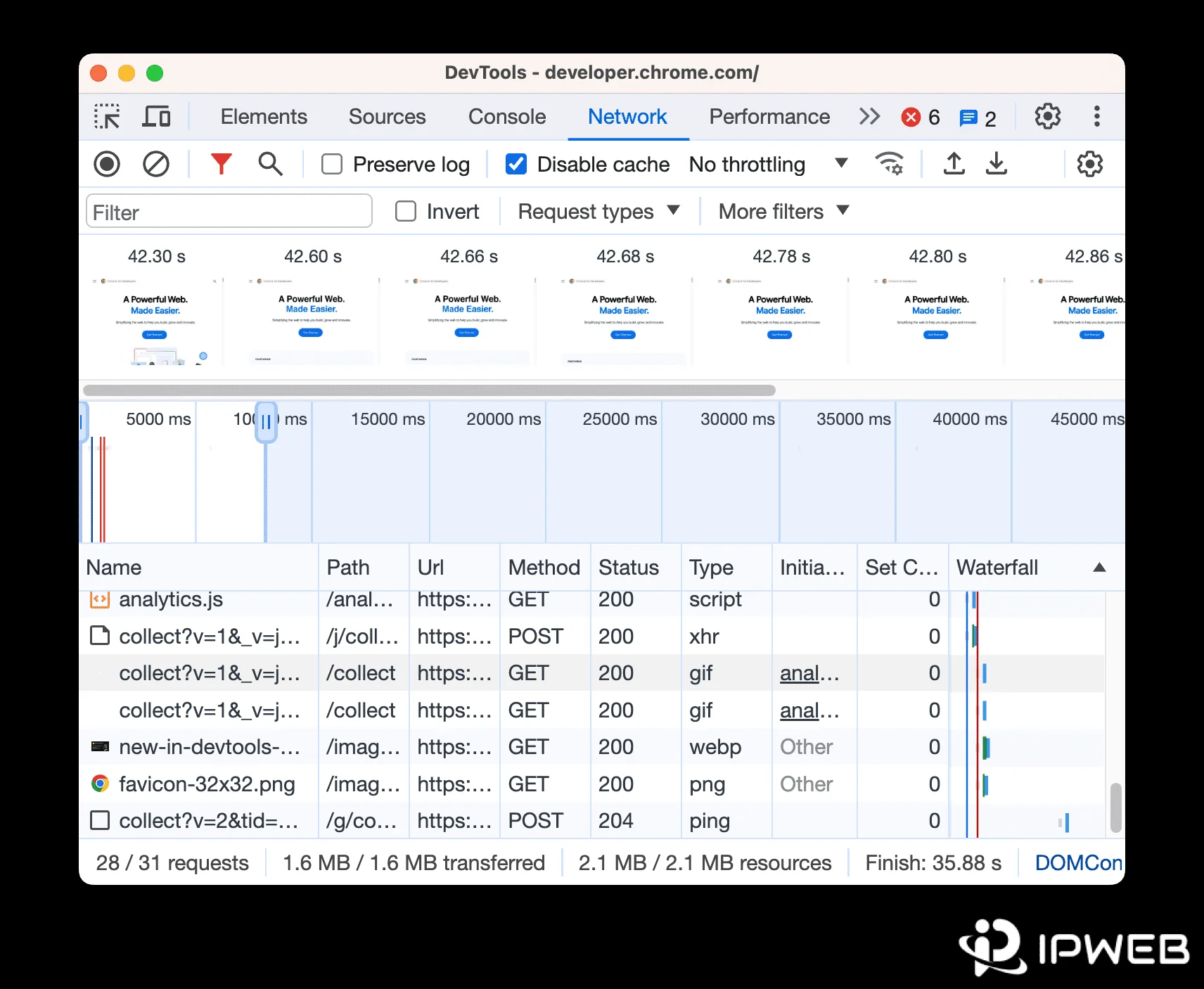 Chrome DevTools Network panel on Mac showing requests, status, type, and waterfall timing