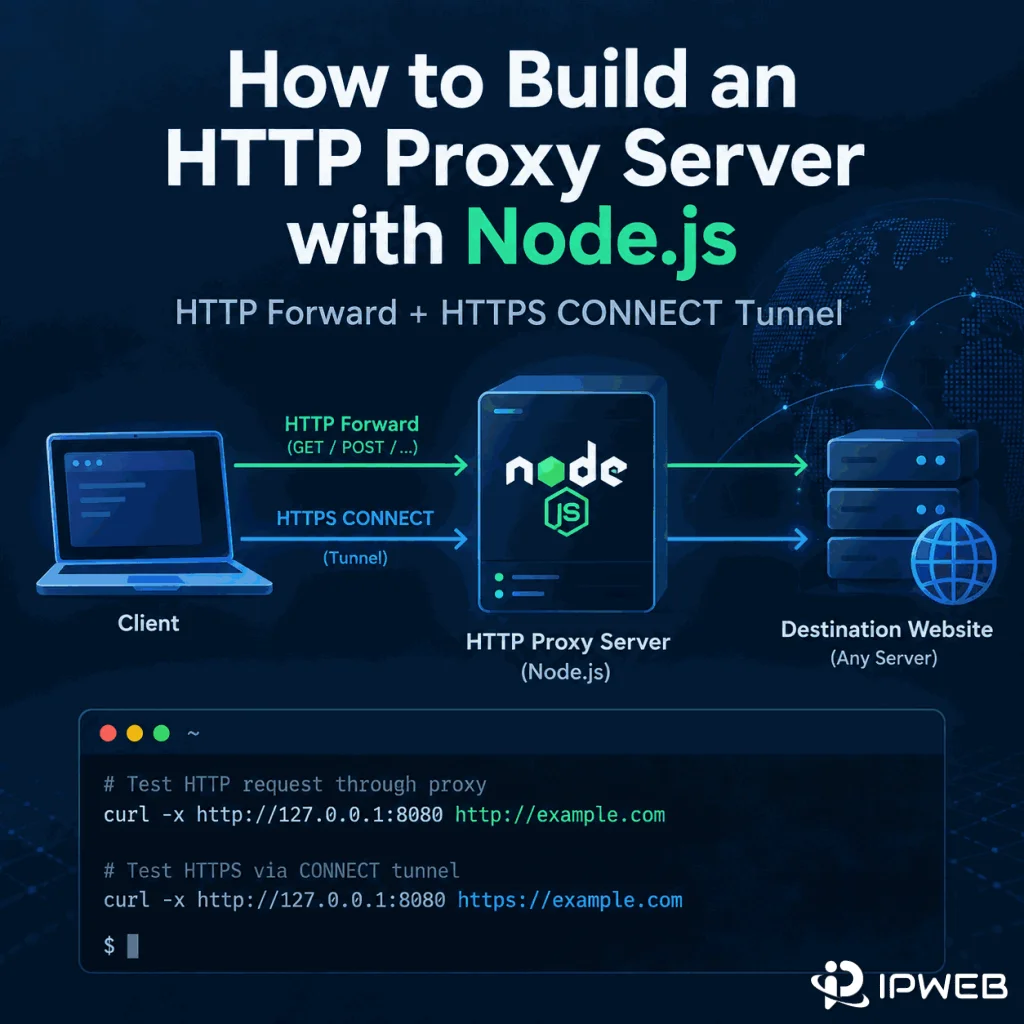 How to Build an HTTP Proxy Server with Node.js cover showing HTTP forwarding and HTTPS CONNECT tunneling