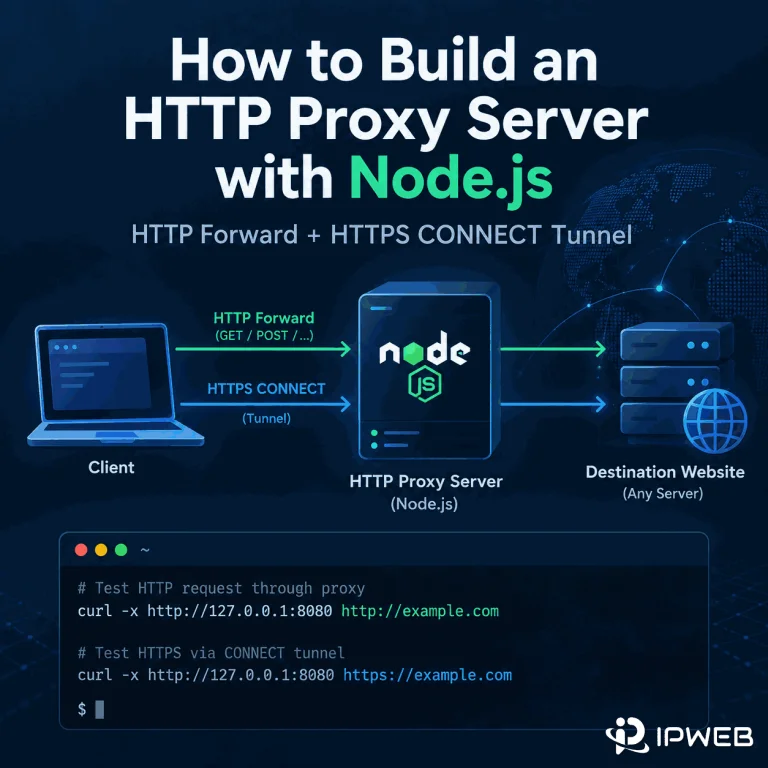 How to Build an HTTP Proxy Server with Node.js cover showing HTTP forwarding and HTTPS CONNECT tunneling