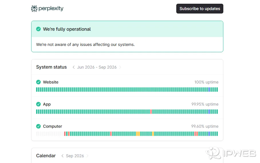 Perplexity status page showing all systems operational with Website and API uptime